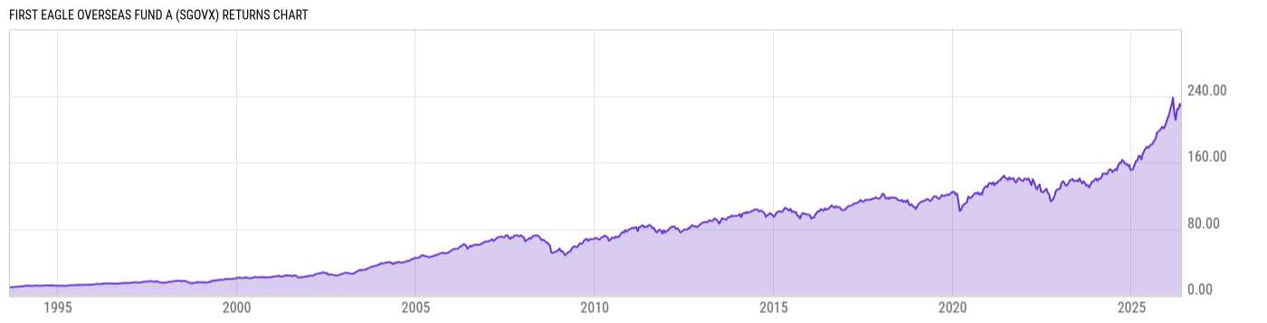 Returns Chart