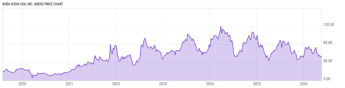 Price Chart