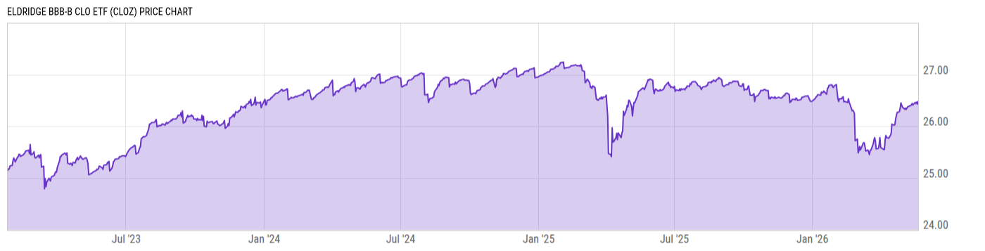 Price Chart