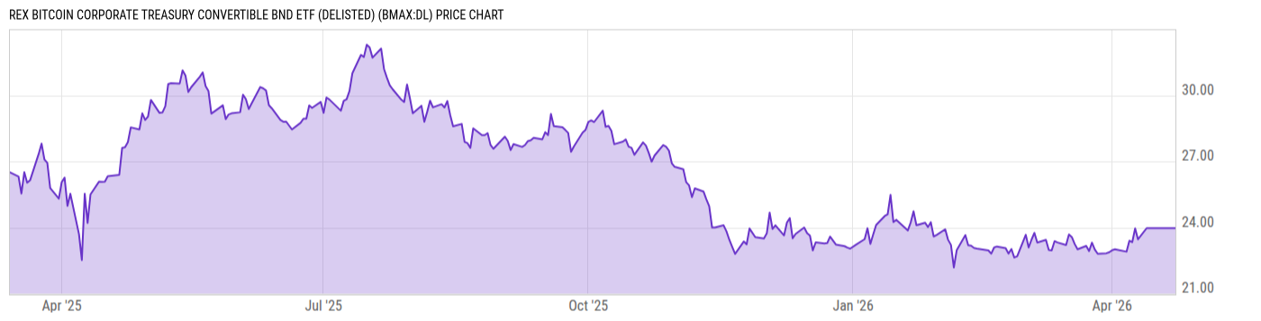 Price Chart