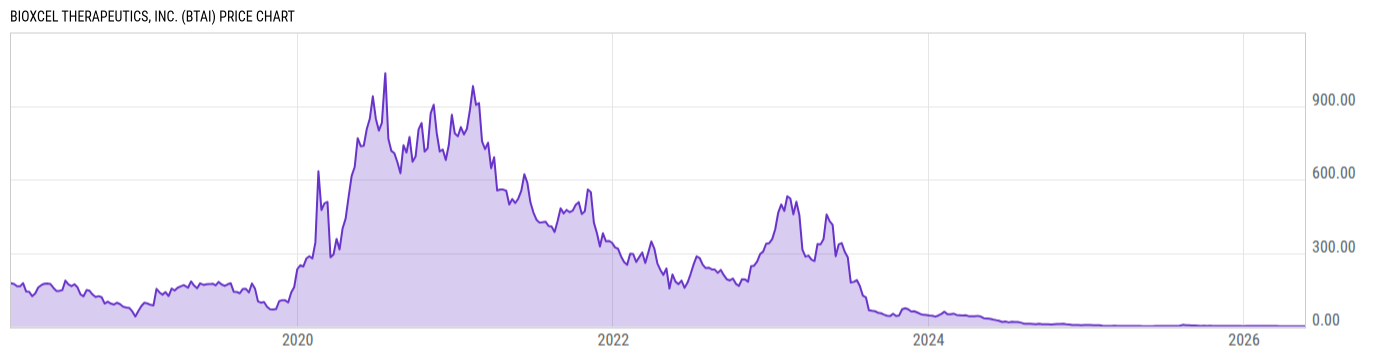 Price Chart