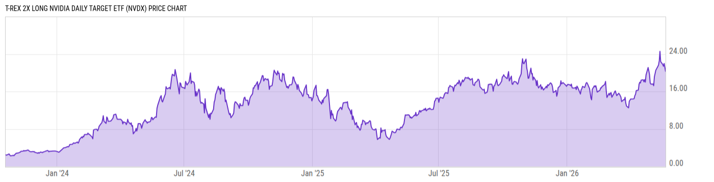 Price Chart