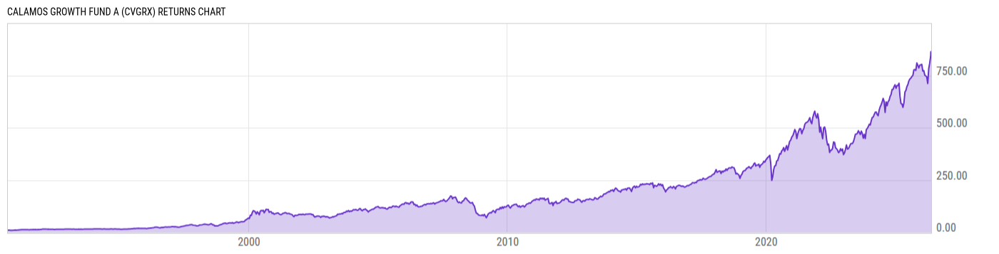 Returns Chart