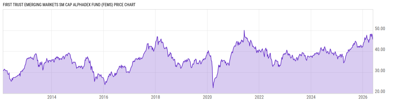 Price Chart