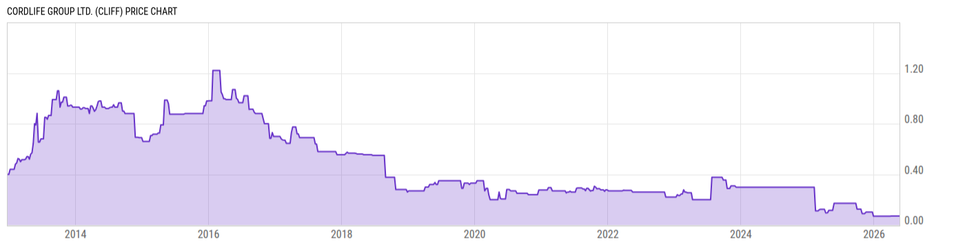 Price Chart