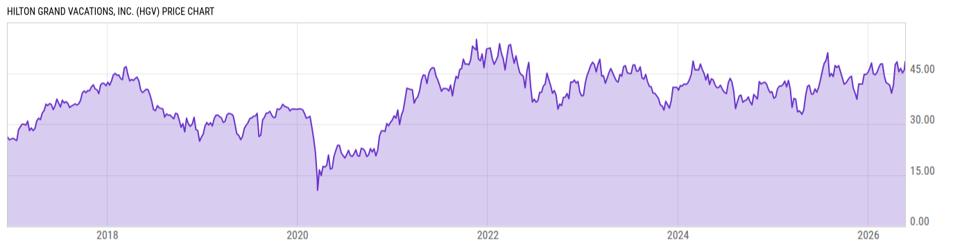 Price Chart
