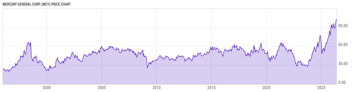 Price Chart