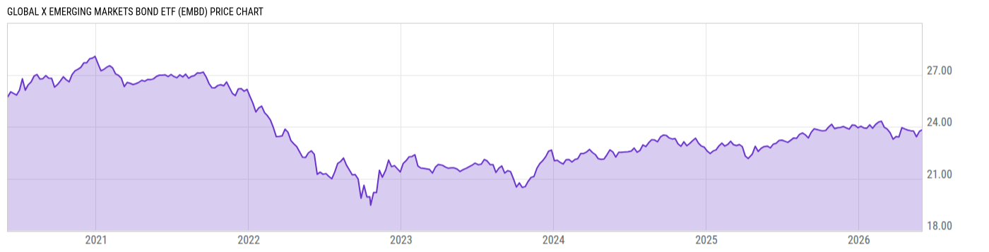Price Chart