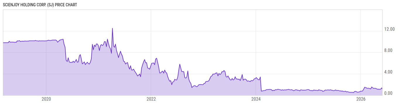 Price Chart