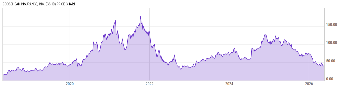 Price Chart