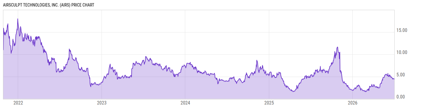Price Chart