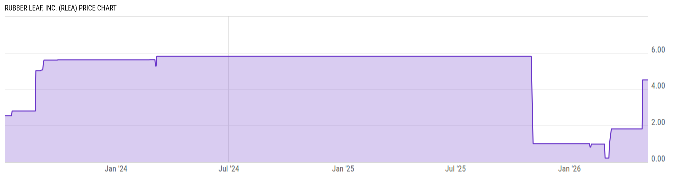 Price Chart