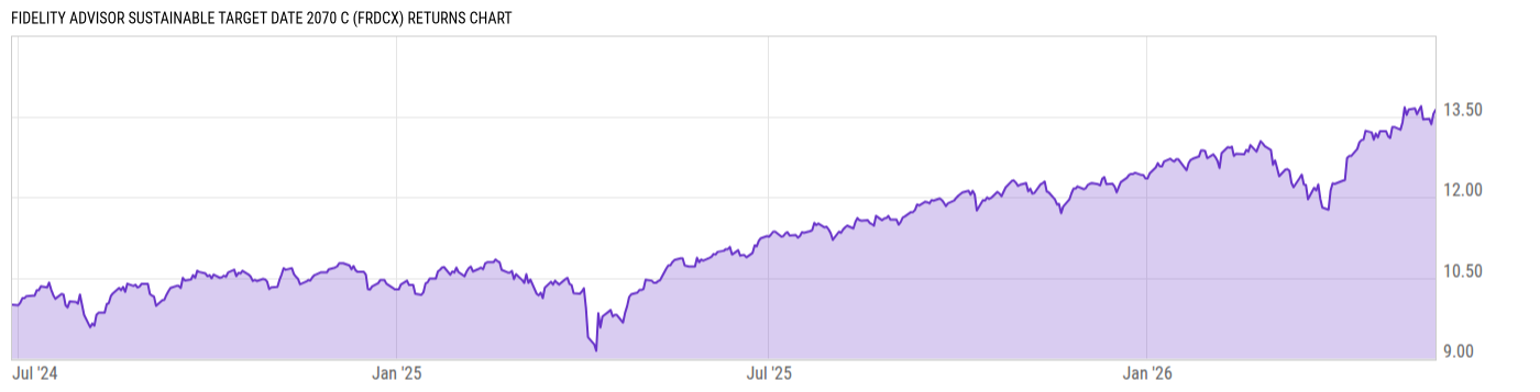 Returns Chart