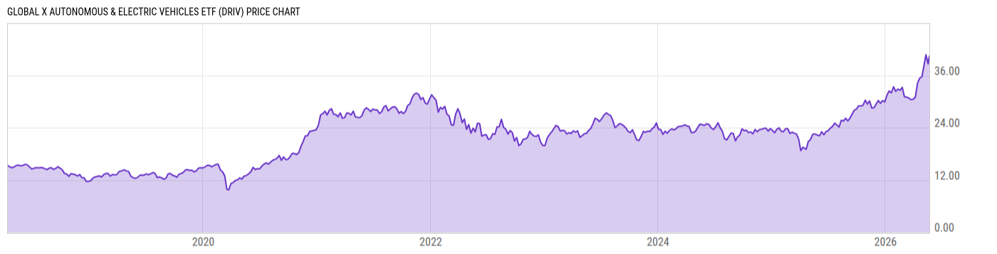 Price Chart