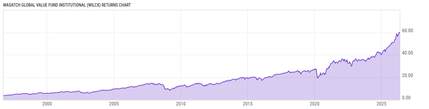 Returns Chart