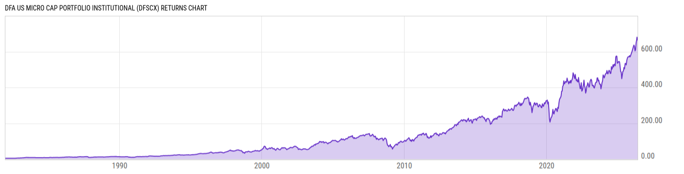 Returns Chart