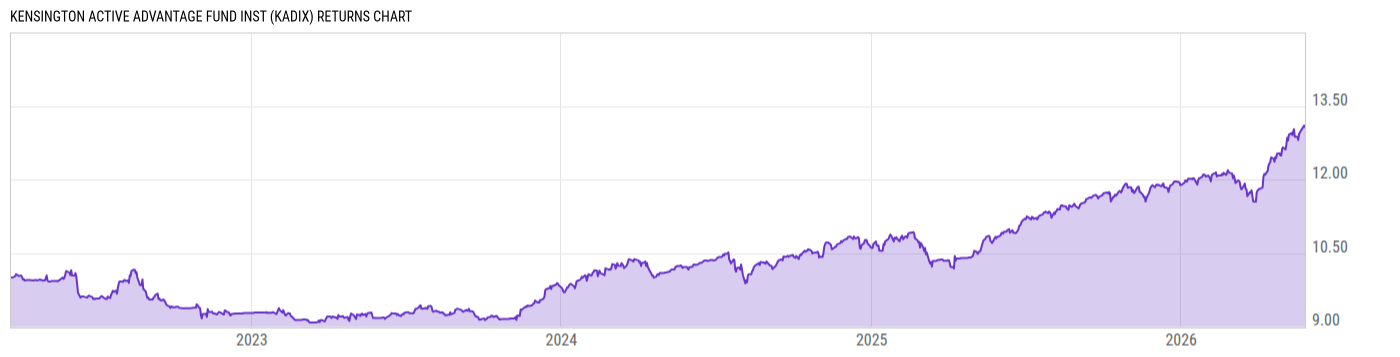 Returns Chart