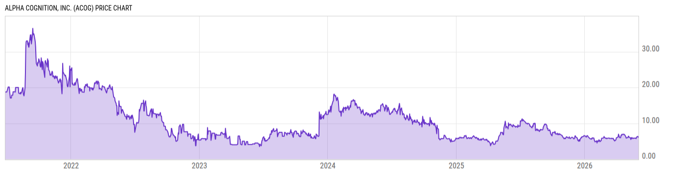 Price Chart