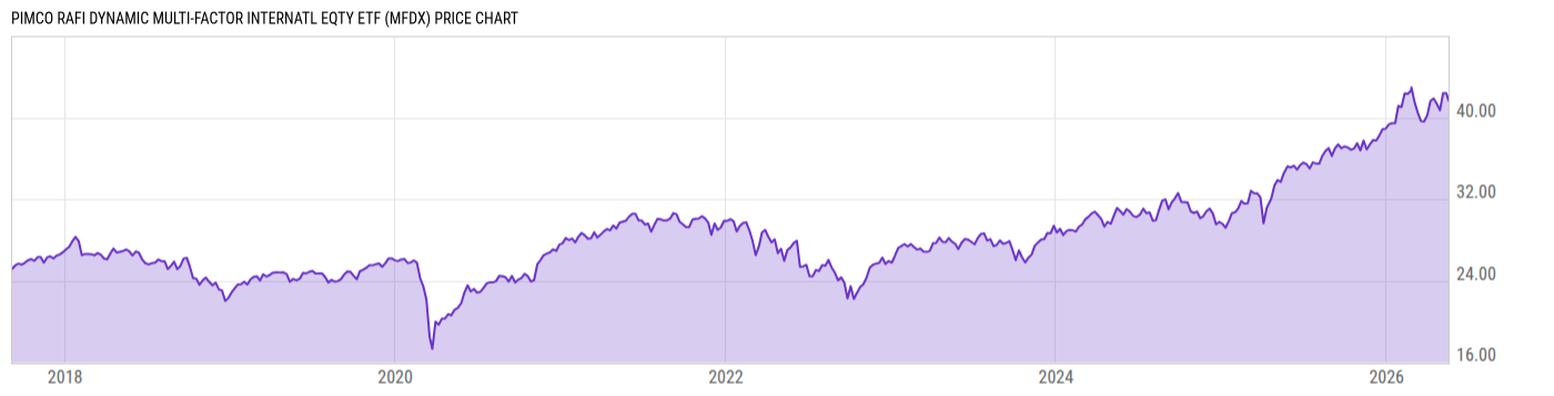 Price Chart