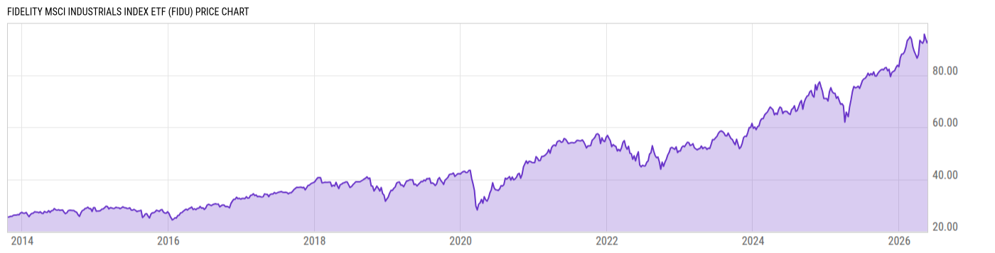 Price Chart