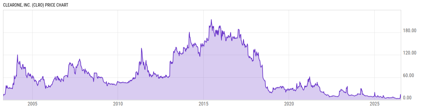 Price Chart