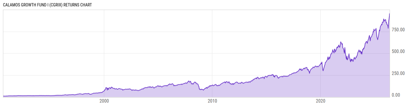 Returns Chart