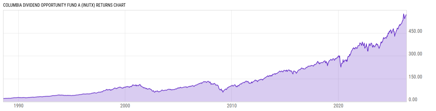 Returns Chart