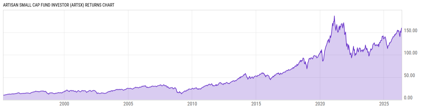 Returns Chart