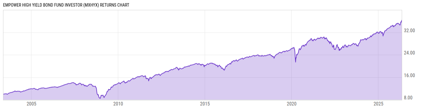 Returns Chart