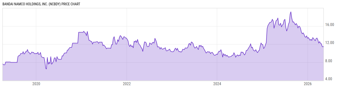 Price Chart
