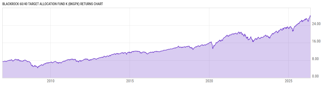Returns Chart