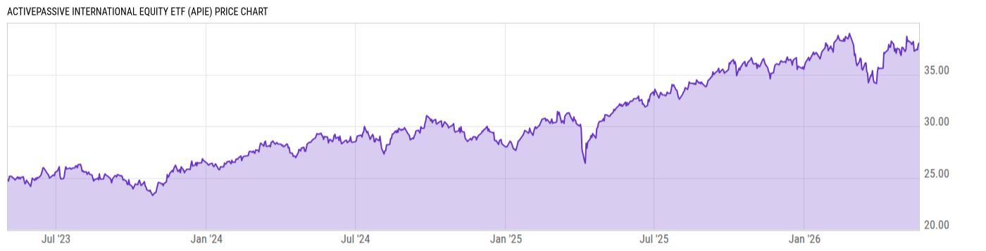 Price Chart