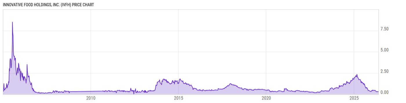 Price Chart