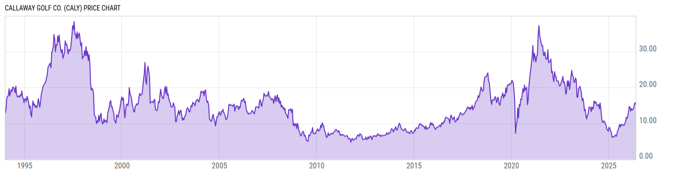 Price Chart