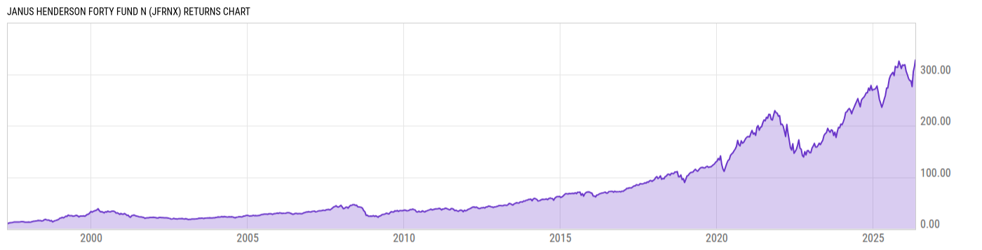 Returns Chart