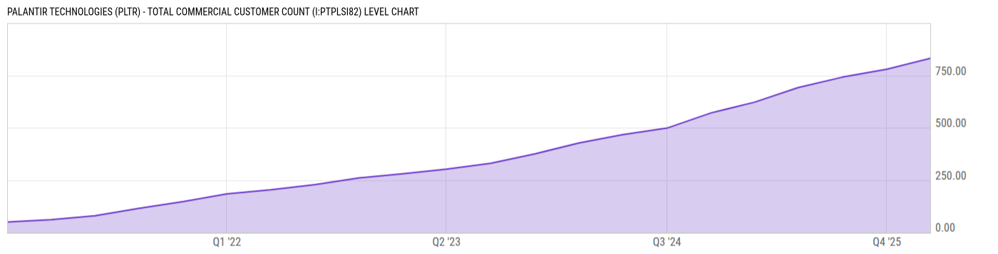 Level Chart