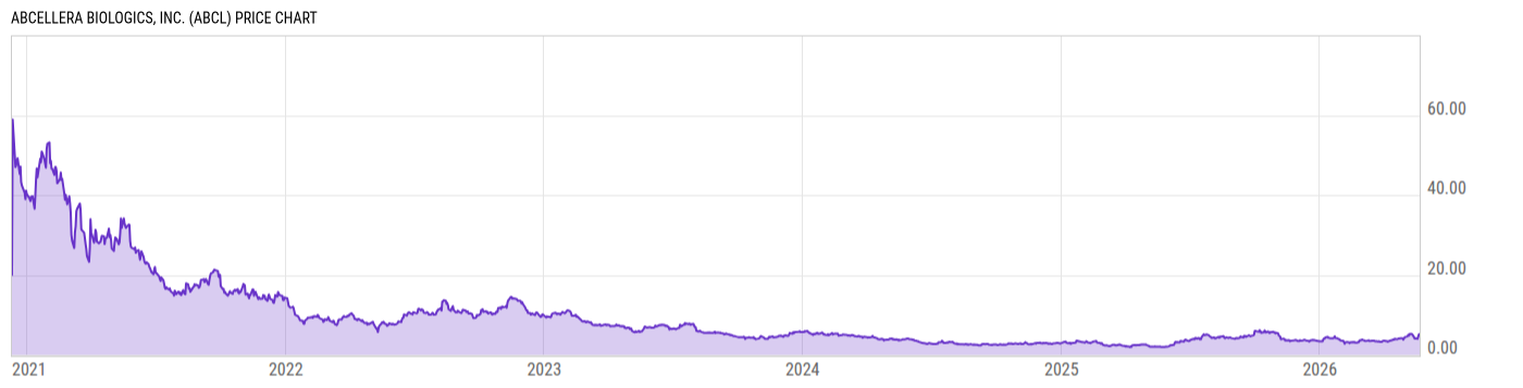 Price Chart