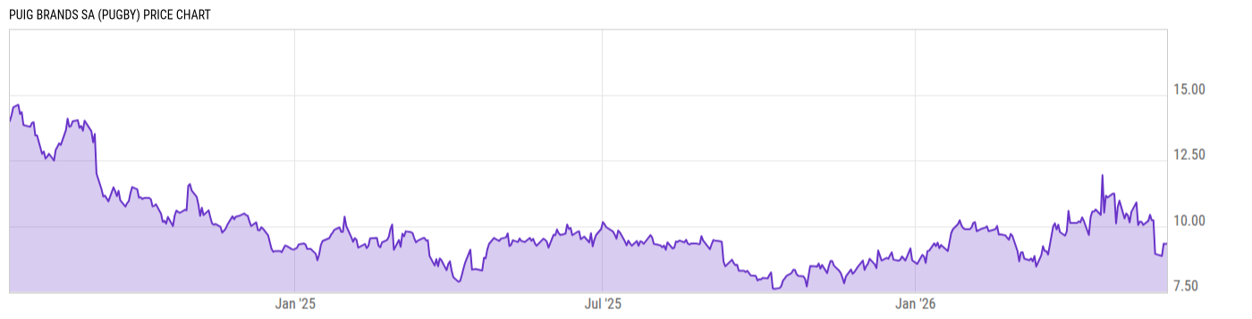 Price Chart