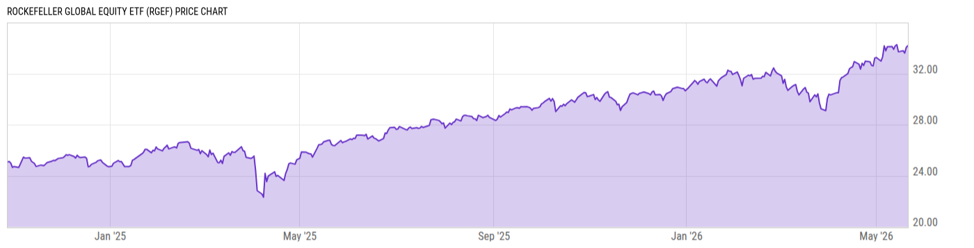 Price Chart