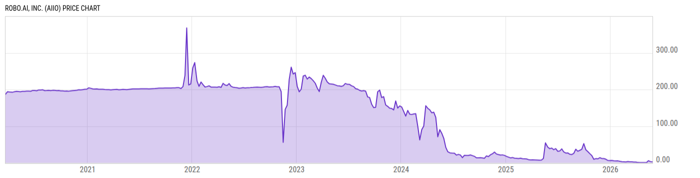 Price Chart