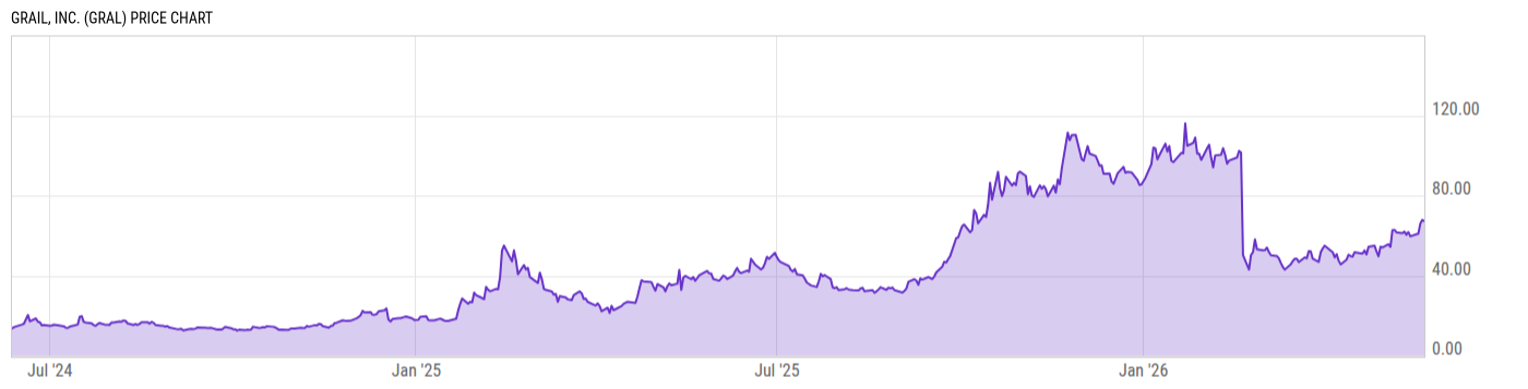 Price Chart