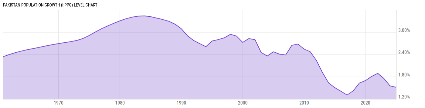 Level Chart