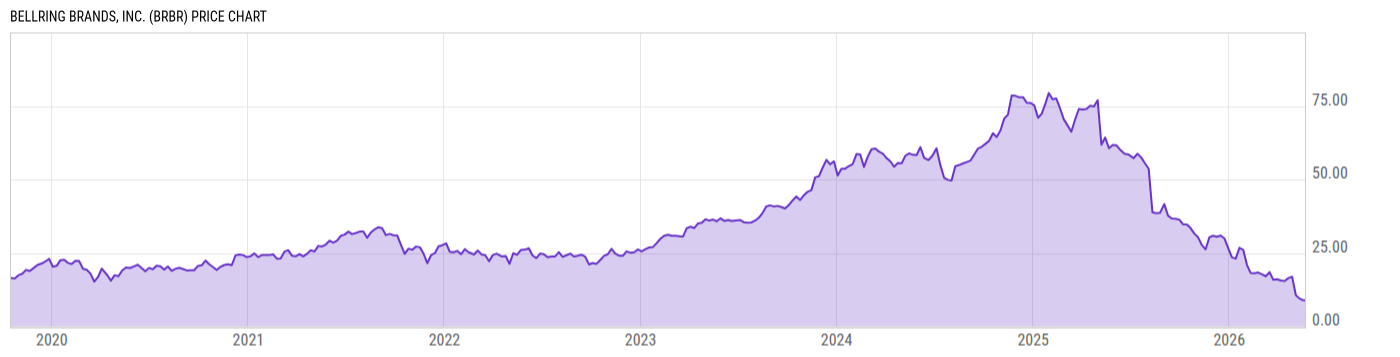 Price Chart