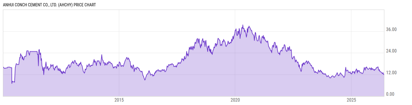Price Chart