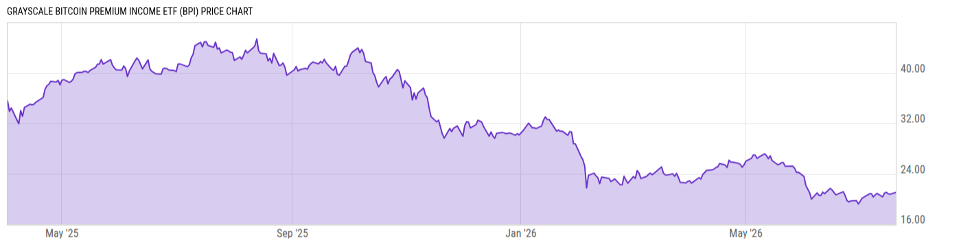 Price Chart