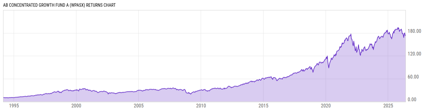 Returns Chart