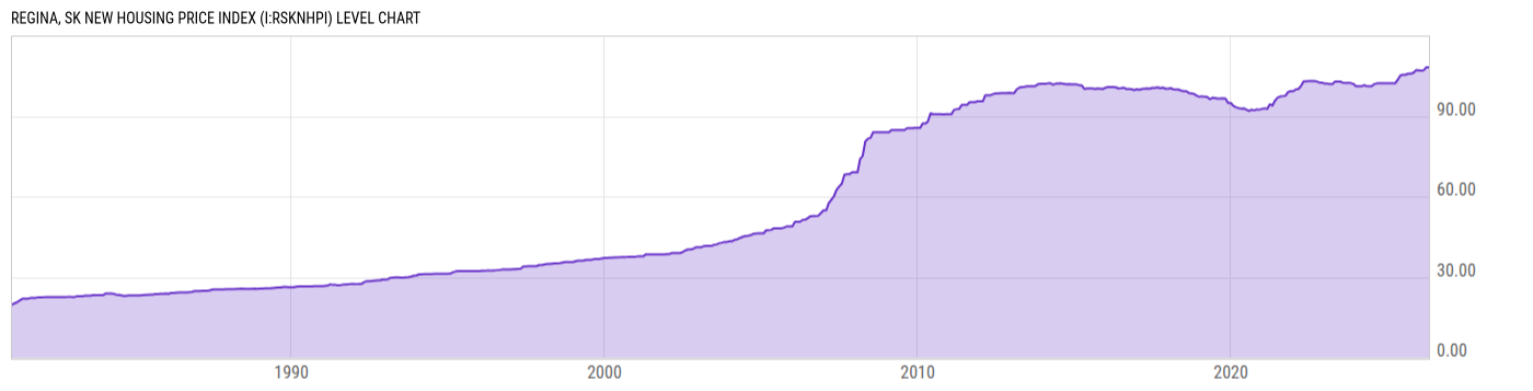 Level Chart