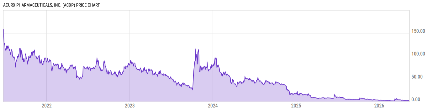 Price Chart