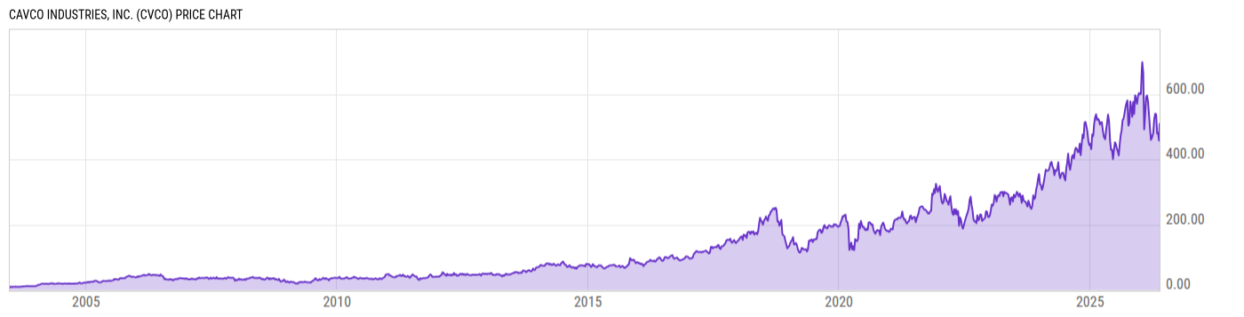 Price Chart