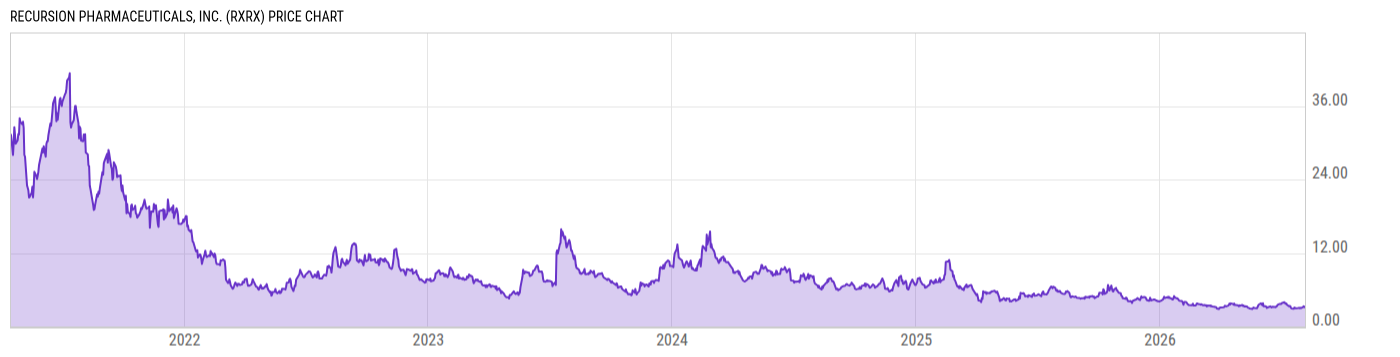 Price Chart